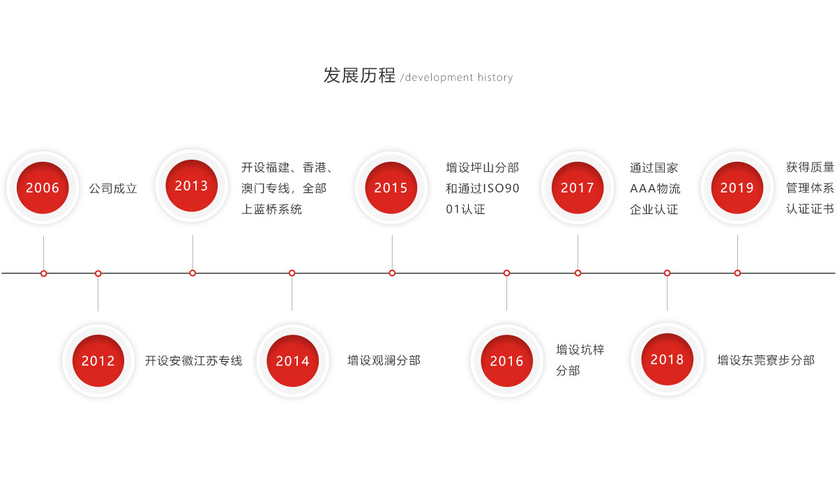 关于我们 (图2)