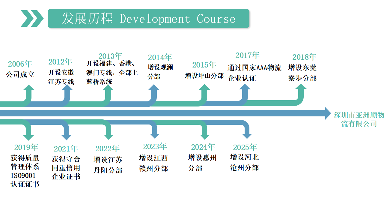 关于我们 (图1) 关于我们 (图1)